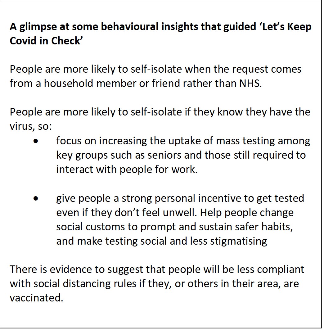 A text box that says: Covid in Check’ People are more likely to self-isolate when the request comes from a household member or friend rather than NHS. People are more likely to self-isolate if they know they have the virus, so: • focus on increasing the uptake of mass testing among key groups such as seniors and those still required to interact with people for work. • give people a strong personal incentive to get tested even if they don’t feel unwell. Help people change social customs to prompt and sustain safer habits, and make testing social and less stigmatising There is evidence to suggest that people will be less compliant with social distancing rules if they, or others in their area, are vaccinated. 
