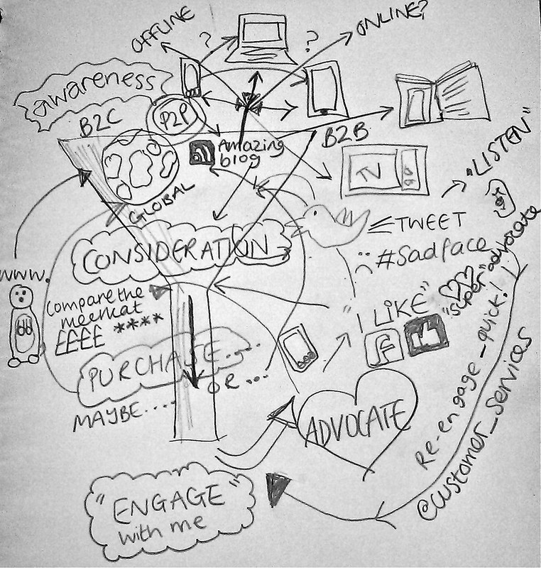 a pencil sketch of a funnel, with various online terms being poured into it